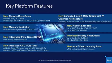 Intel Core i9-11900KF 3.5 GHz Desktop Processor Review