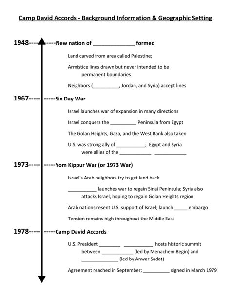 Camp David Accords Background