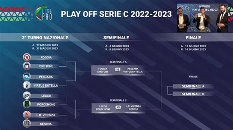 Serie C promotion playoffs quarter-final, semi-final and final draw : r ...