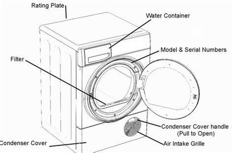 how to use a tumble dryer – Auto Garment