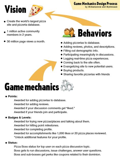 HOW TO: Use Game Mechanics to Power Your Business | Game mechanics ...