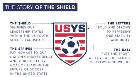 US YOUTH SOCCER UNVEILS NEW IDENTITY • SoccerToday