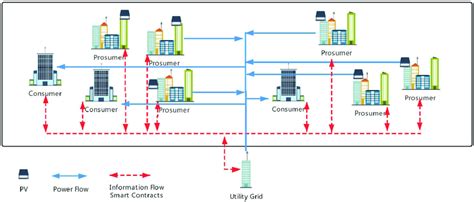 The working scheme of BLEM. | Download Scientific Diagram