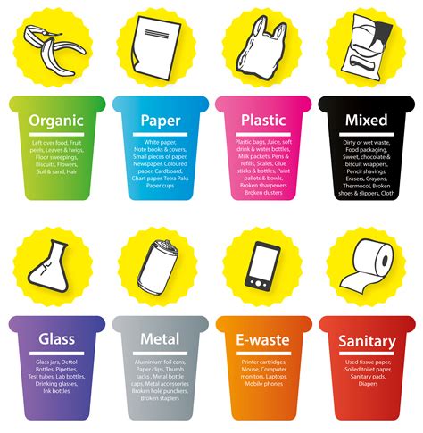 Waste Segregation Poster (3) | Images :: Behance