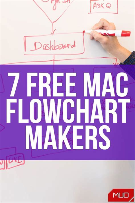 The 7 Best Free Mac Flowchart Makers for Quick and Easy Diagrams | Flow ...