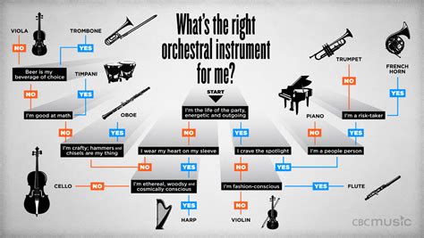 Which musical instrument is right for you? - Classic FM