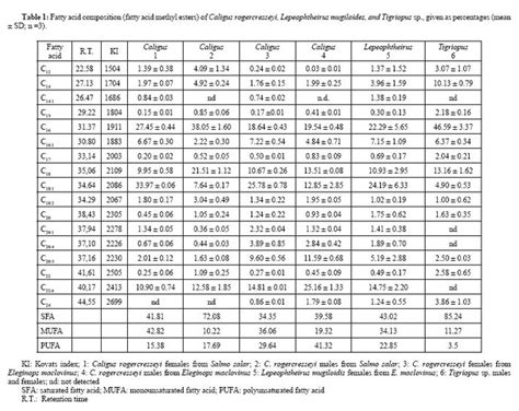 12 French Numbers To 20 Worksheet / worksheeto.com