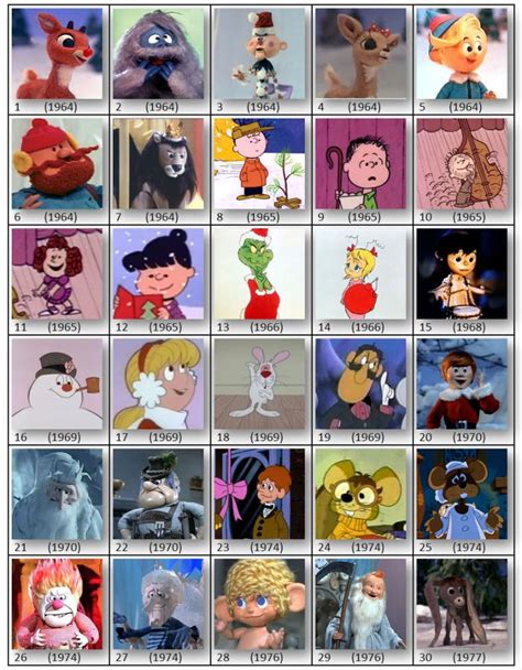 Christmas Cartoon Characters (Image) | Christmas characters, Christmas cartoon characters ...