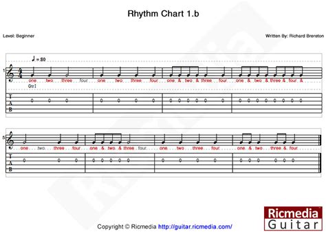 Rhythm notation theory lesson - Ricmedia Guitar