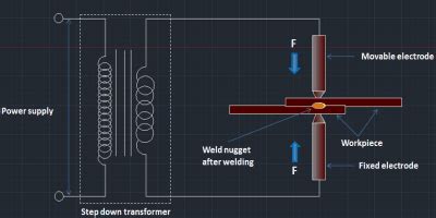 Resistance Welding - Parts, Types, Process, Diagram, Application, PDF