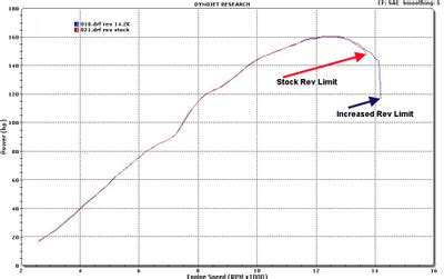 Dynojet Ignition Module - rottweilerperformance