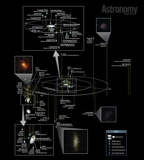 How Many Galaxies are in Our Group? | Astronomy.com