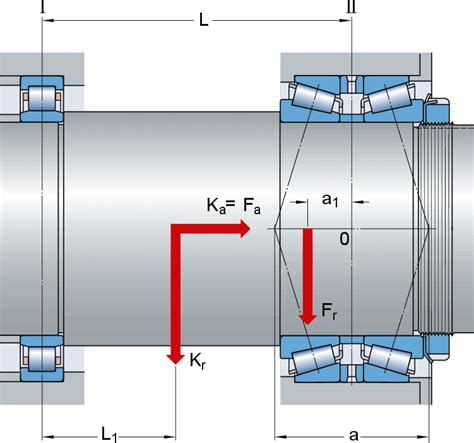 Calculating the radial load acting on matched bearings