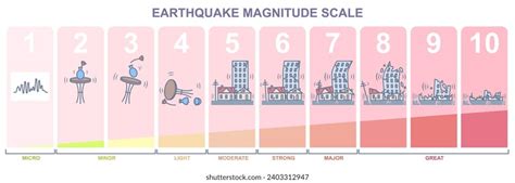 Best Earthquake Class Royalty-Free Images, Stock Photos & Pictures | Shutterstock