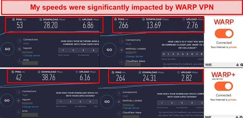 WARP VPN Review 2024: Before You Buy, Is It Worth It?