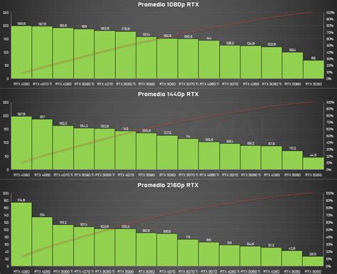 RTX 4000 vs 3000: comparativa total de tarjetas gráficas