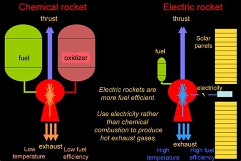 New ion engine could reach Mars in 39 days