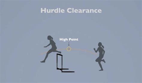 Hurdle Technical Drills Simplified