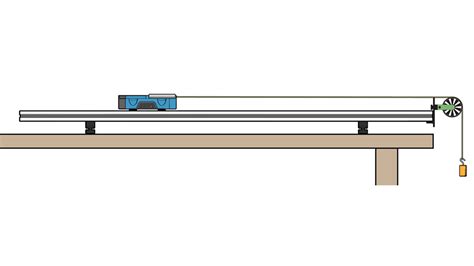 Newton’s Second Law > Experiment 4 from Physics Explorations and Projects