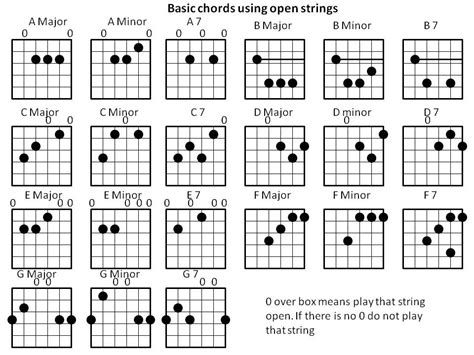 Basic_Chords_Using_Open_Strings.JPG (960×720) | Guitar chords, Free ...