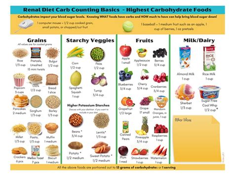 Renal diet carb counting basics for dialysis patient rd2rd – Artofit