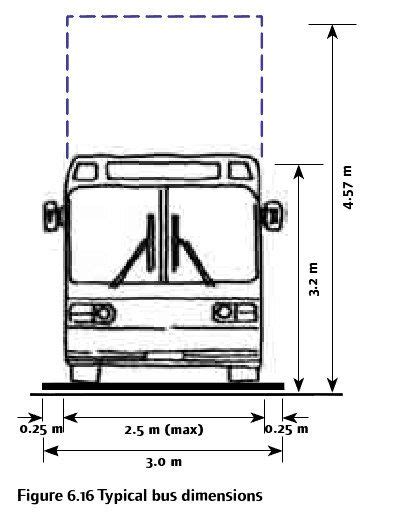 typical bus dimensions // Manual for Streets | Parking design, Bus stop design, Bus parking ...