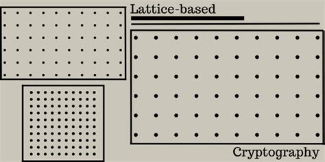 Lattice-Based Cryptography Explained in 5 Minutes or Less