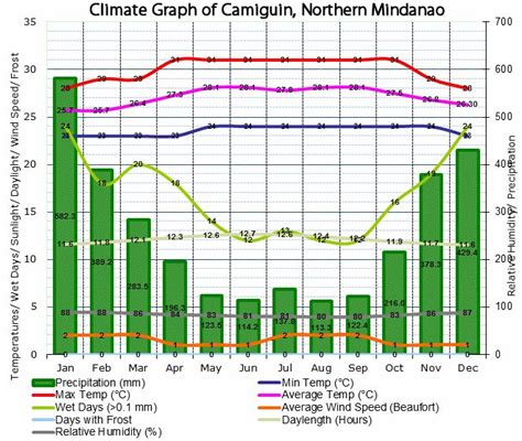 Philippines Climate – Hints for Tourists and Expatriates Philippines ...