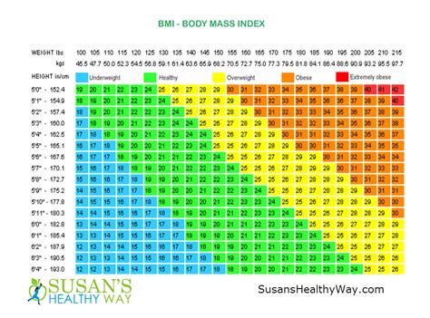 Age Height Weight Chart | Weight charts for women, Weight charts ...