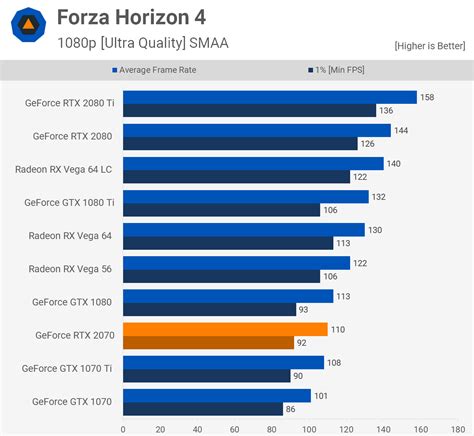 Nvidia GeForce RTX 2070 Review | TechSpot