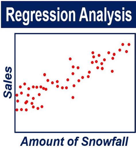 What is Regression Analysis? Definition and Meaning