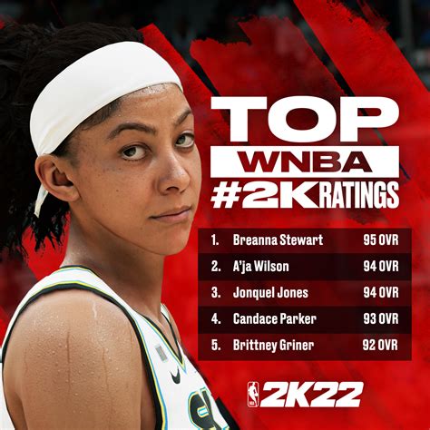 NBA 2K22 Ratings Reveals & Screenshots - NLSC