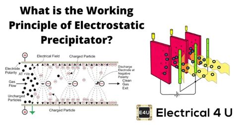 Electrostatic Precipitator: What is it And How Does it Work? | Electrical4U