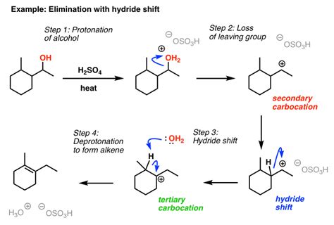 H2so4 Reaction Mechanism