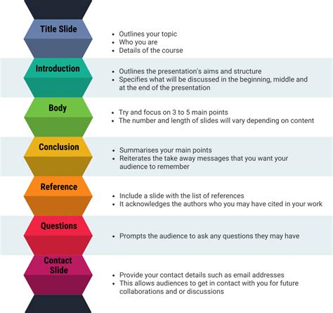 Presentations – Academic Success