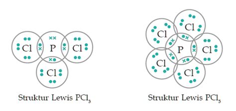 Jenis-Jenis dan Pembentukan Ikatan Kovalen | Siswapedia