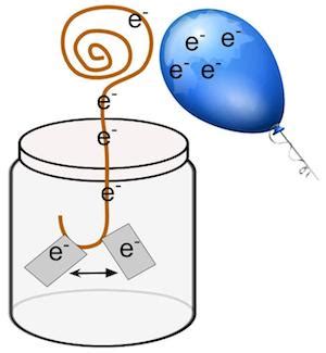 How To Make An Electroscope With A Plastic Bottle - Best Pictures and Decription Forwardset.Com