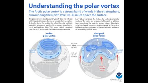 Polar Vortex Cold Air Outbreaks Winter | wusa9.com