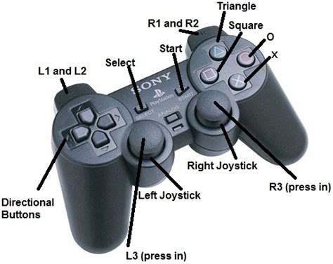 Game Tips: THe Humble PS2 Controller