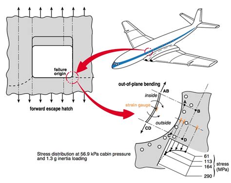 What Is Metal Fatigue? - An Overview - YENA Engineering