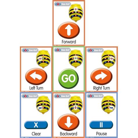 Bee-Bot® Sequence Cards Small | Programmeren voor kinderen, Botte kaarten, Programmeren