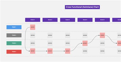 Swimlane Chart Template