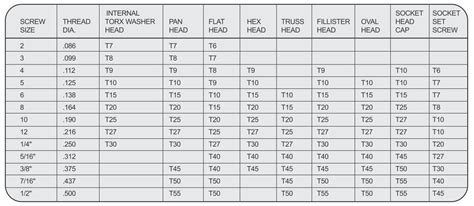 Torx Driver Size Chart - Best Picture Of Chart Anyimage.Org