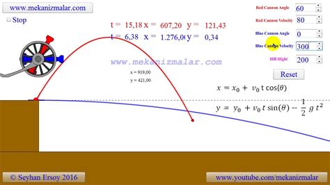 trajectory of a projectile - YouTube