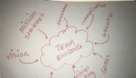 Team Building Workshops Available