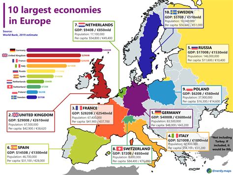 [OC] Top 10 largest economies in Europe : r/dataisbeautiful