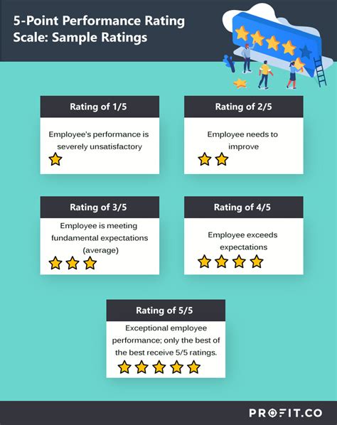 Employee Rating Scale Examples