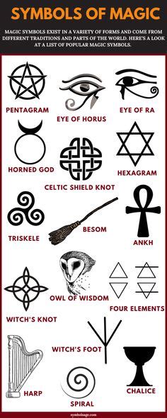 Pin by ReiNa Jay on Witchy Things | Witch symbols, Witch books, Symbols and meanings