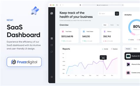 SaaS Dashboard | Figma