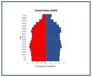 Unit 3 Population Jeopardy Template